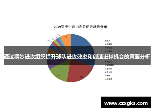 通过精妙进攻组织提升球队进攻效率和创造进球机会的策略分析