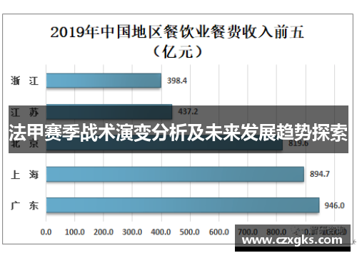 法甲赛季战术演变分析及未来发展趋势探索
