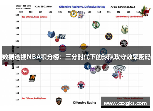 数据透视NBA积分榜：三分时代下的球队攻守效率密码